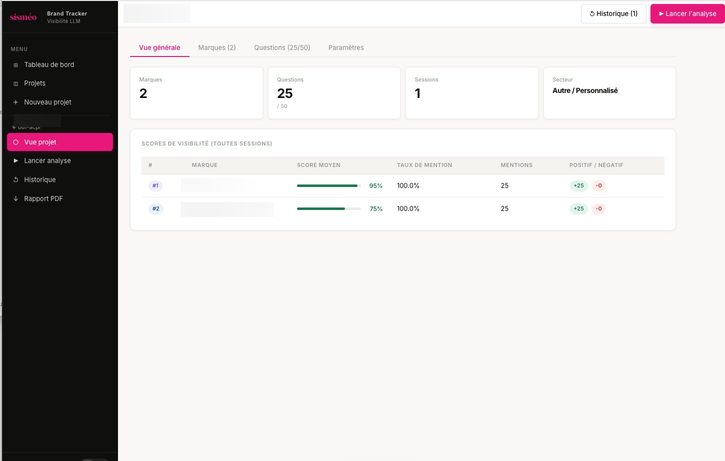 Interface Brand Tracker — Vue générale des scores de visibilité GEO